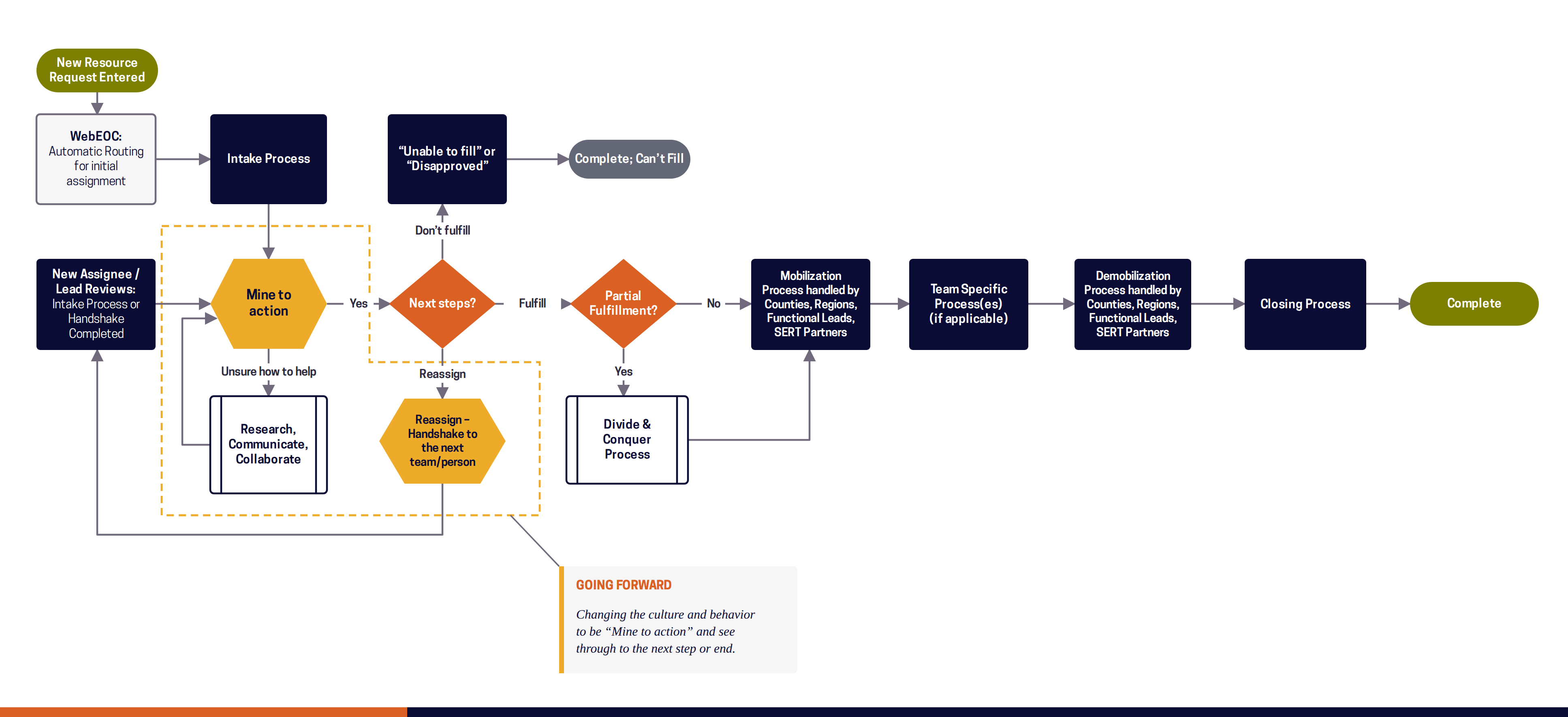 Newsletter169_Process_Flow_MG_2