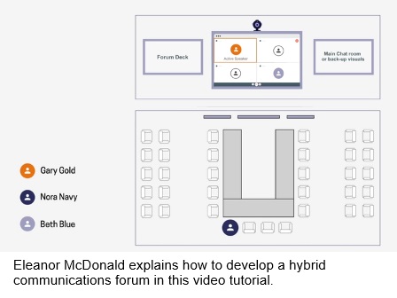 Communication Forum Tutorial