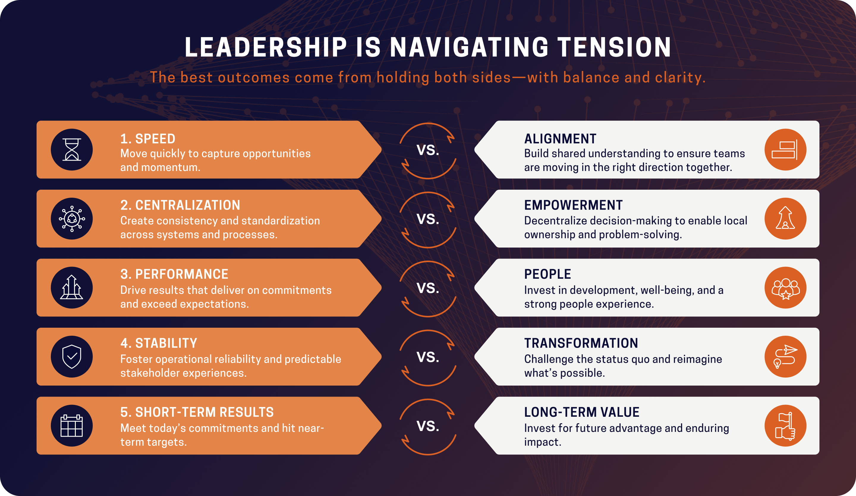 Leadership is Navigating Tension graphic