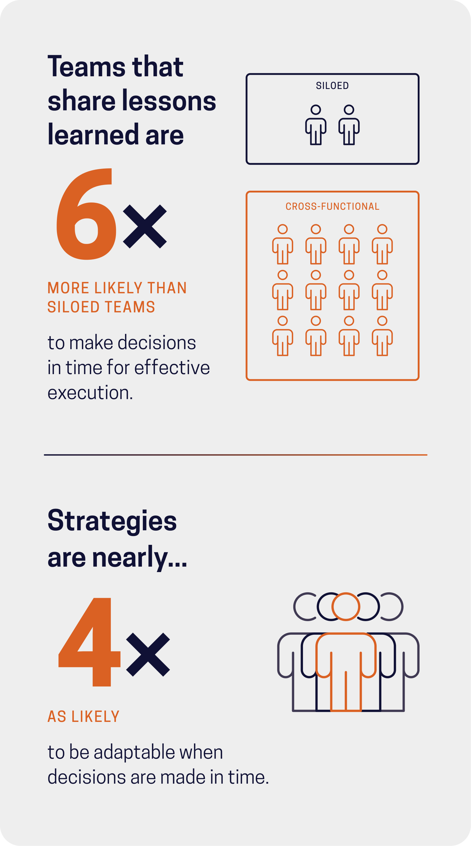 Executive tension infographic